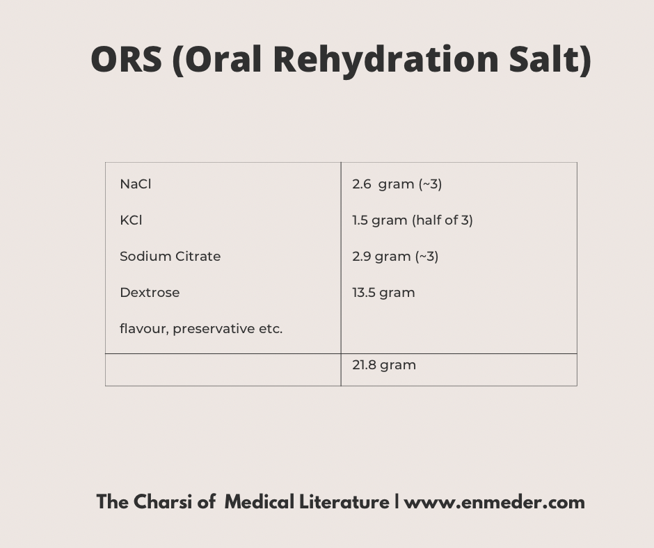Oral rehydration salts