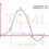 Neuron action potential