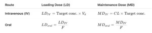 Loading Dose (LD) and Maintenance Dose (MD)